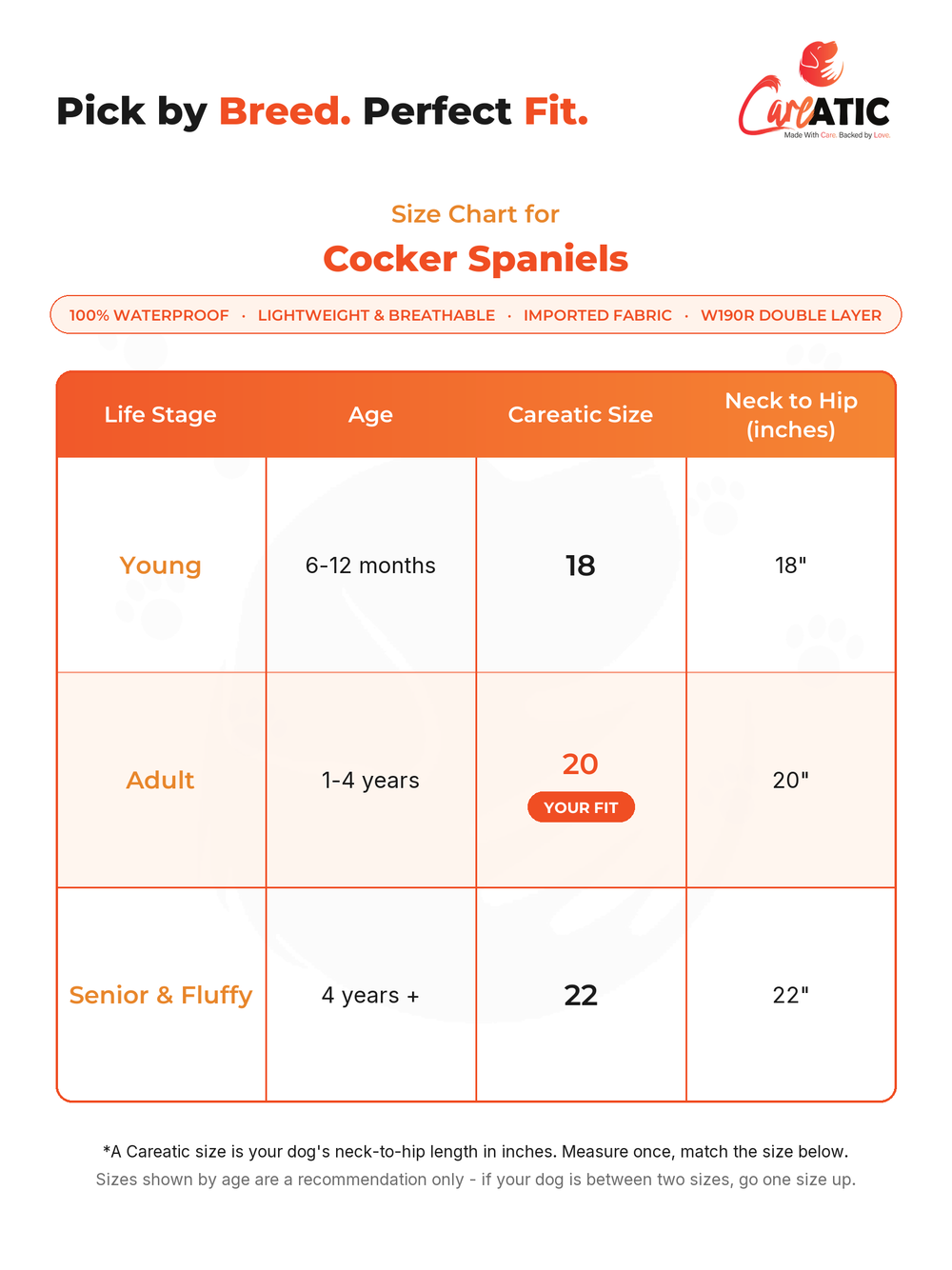 Careatic dog apparel size chart for Cocker Spaniel — neck, chest and back-length measurements