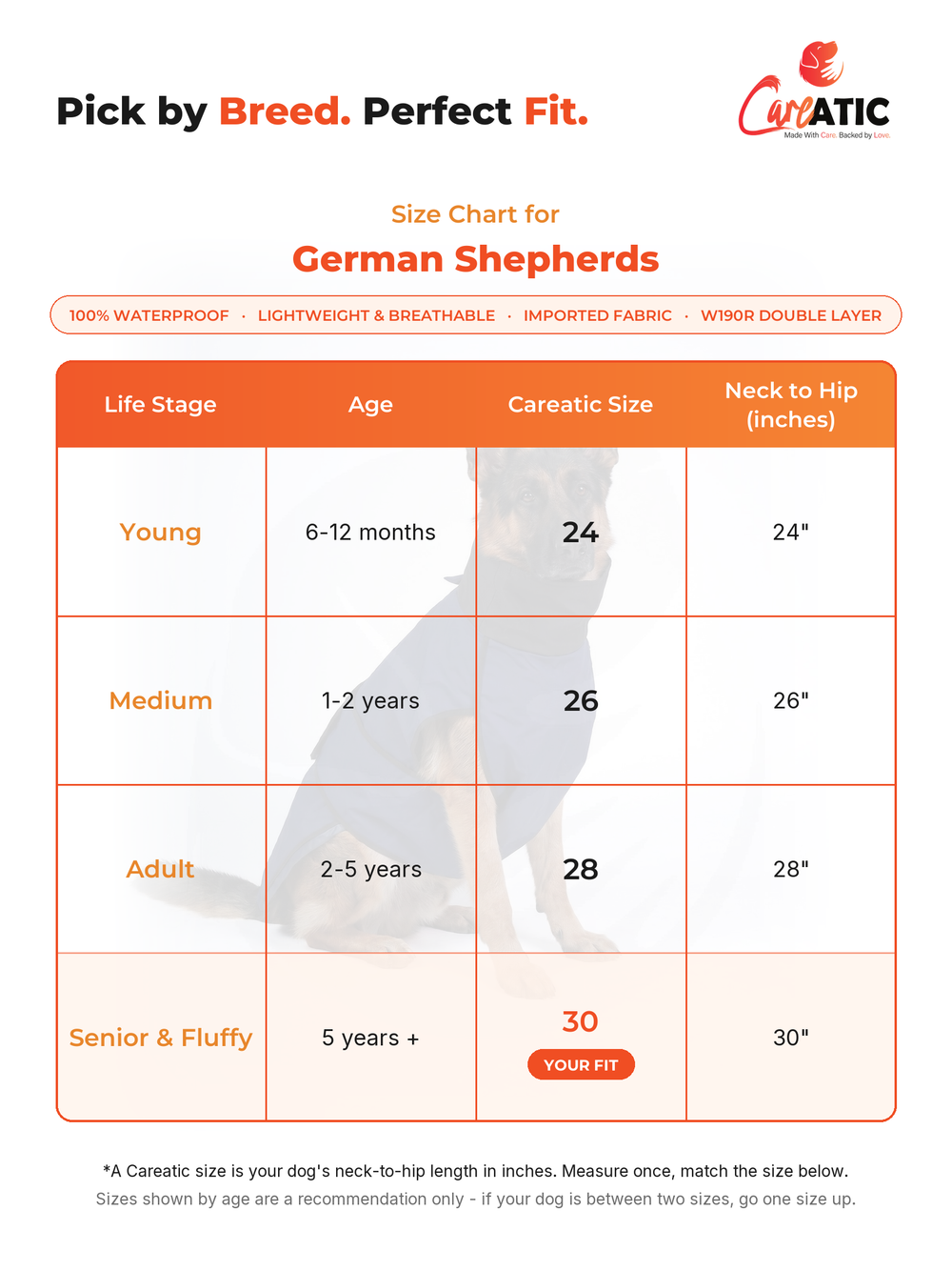 Careatic dog apparel size chart for German Shepherd — neck, chest and back-length measurements (Your Fit size 30)
